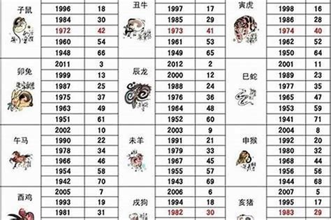 1980年五行|1980 年出生属什么生肖